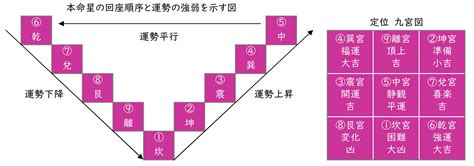 行衰運原因